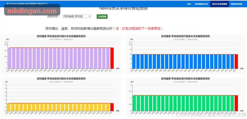 MKSPORTS引体向上仰卧起坐双模测试工作站