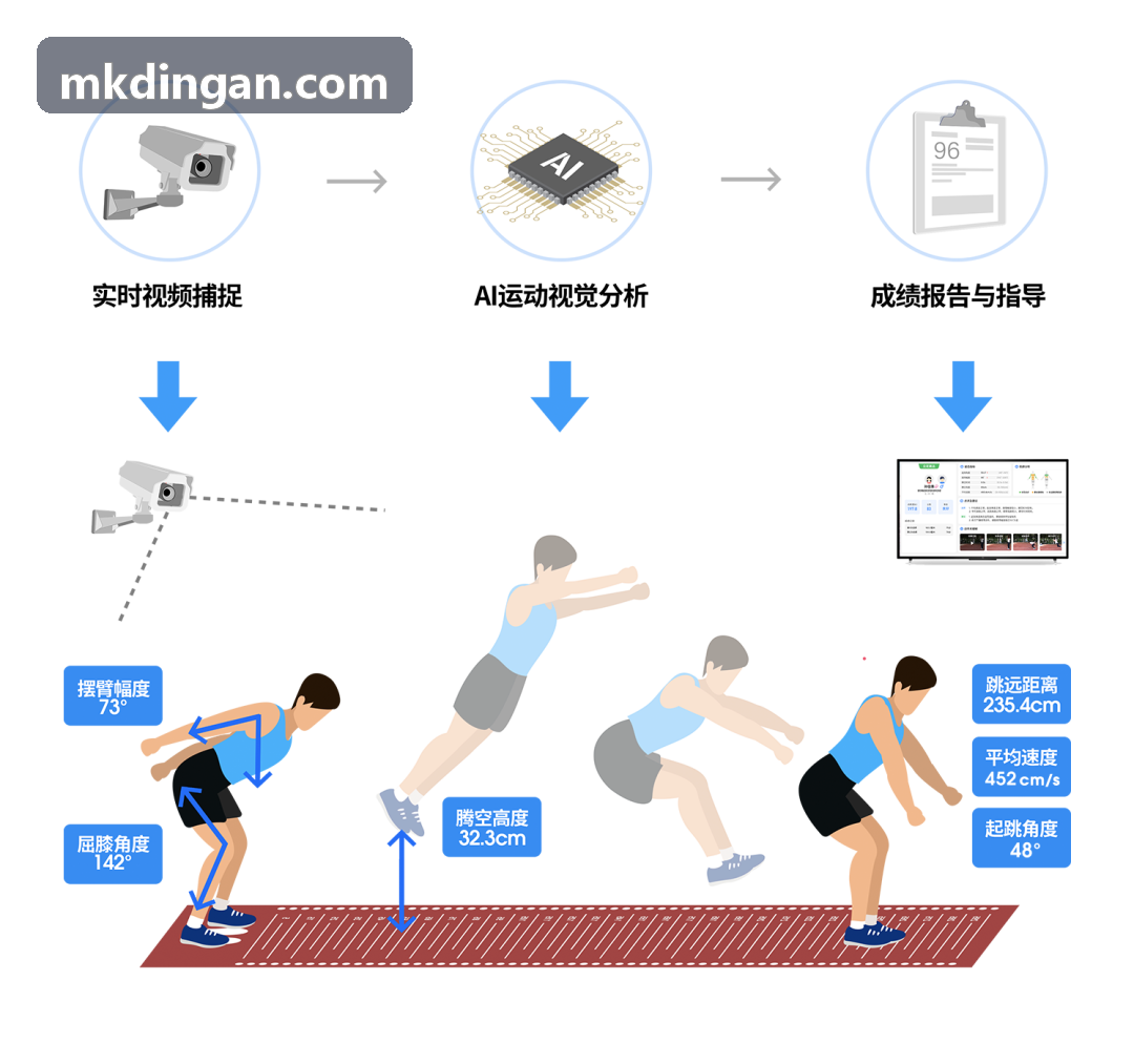 MKSPORTS多场地离线考务与断网续传机制